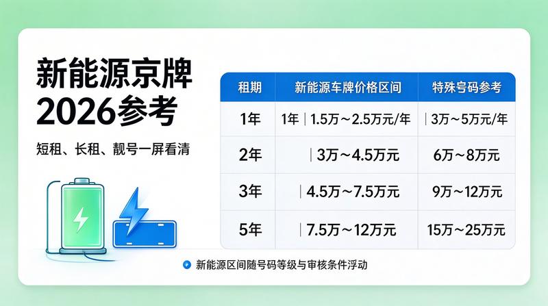 车牌租赁合规性讲座